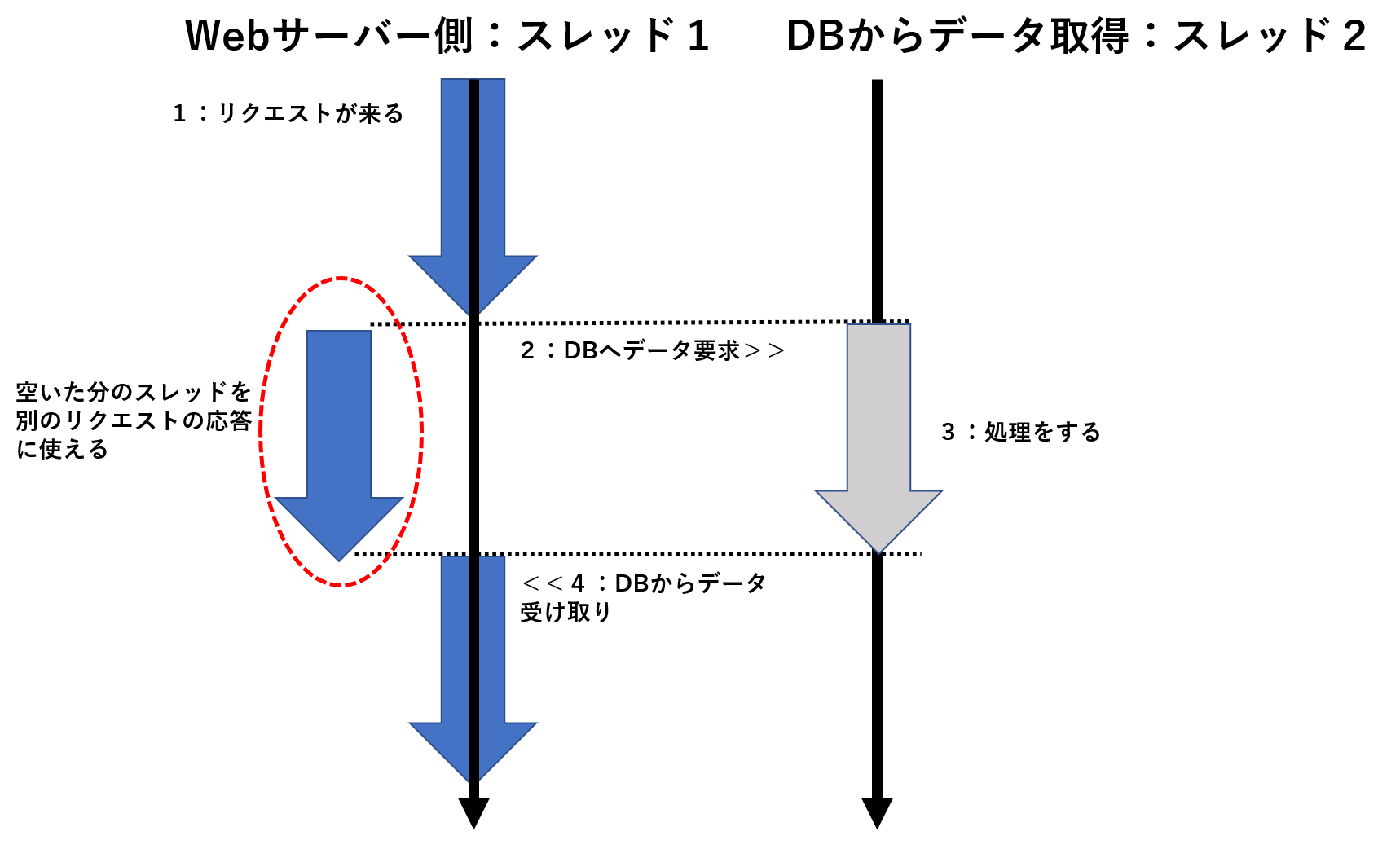 C Webの非同期処理 Async Await ぷりんけぷす